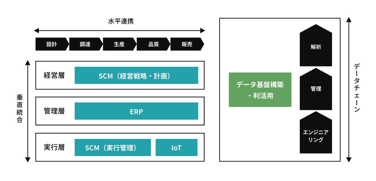 ソリューションの全体像