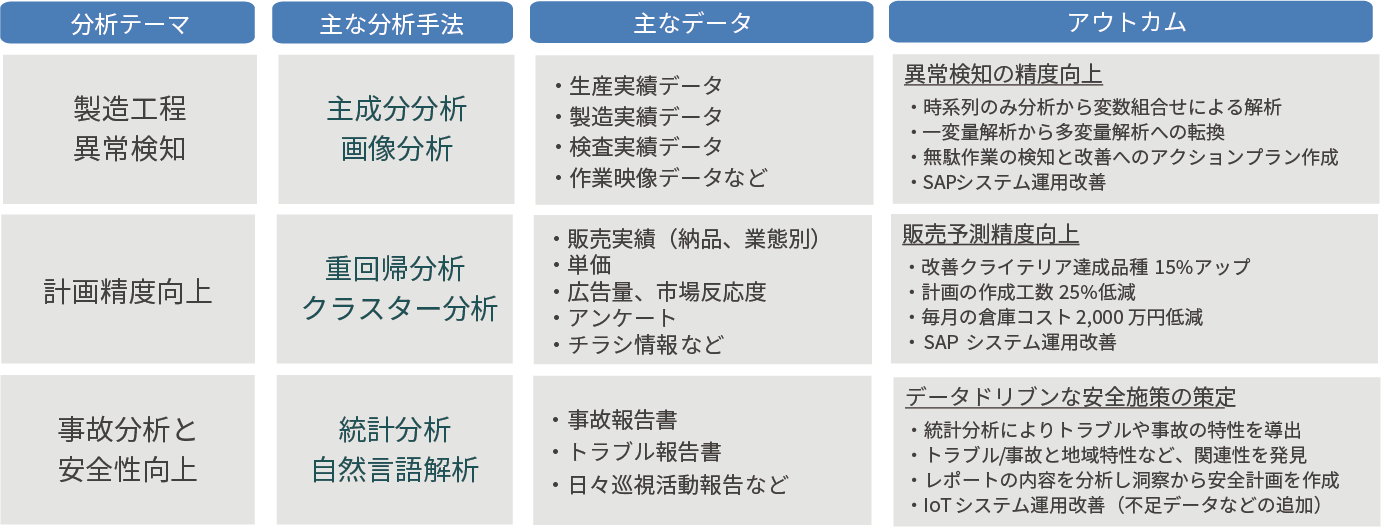 Examples of DCX support