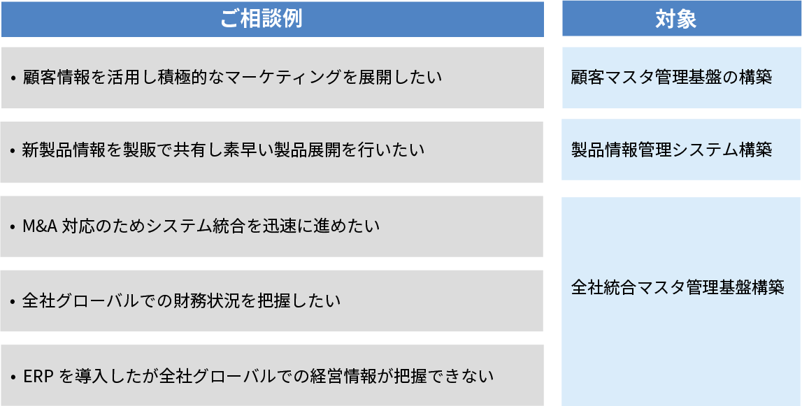 MDM consultation example