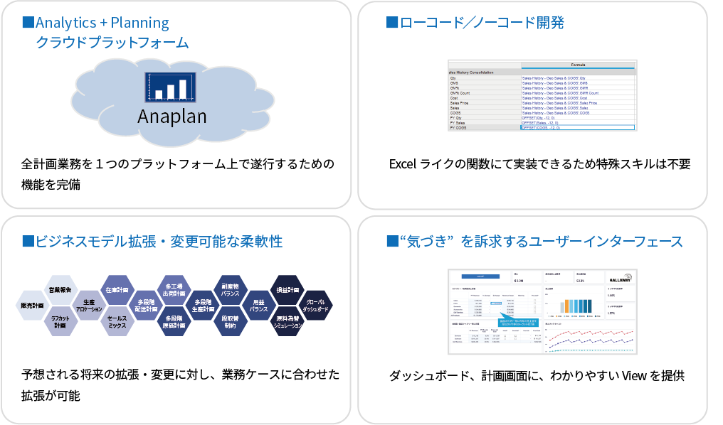 Anaplan特徴