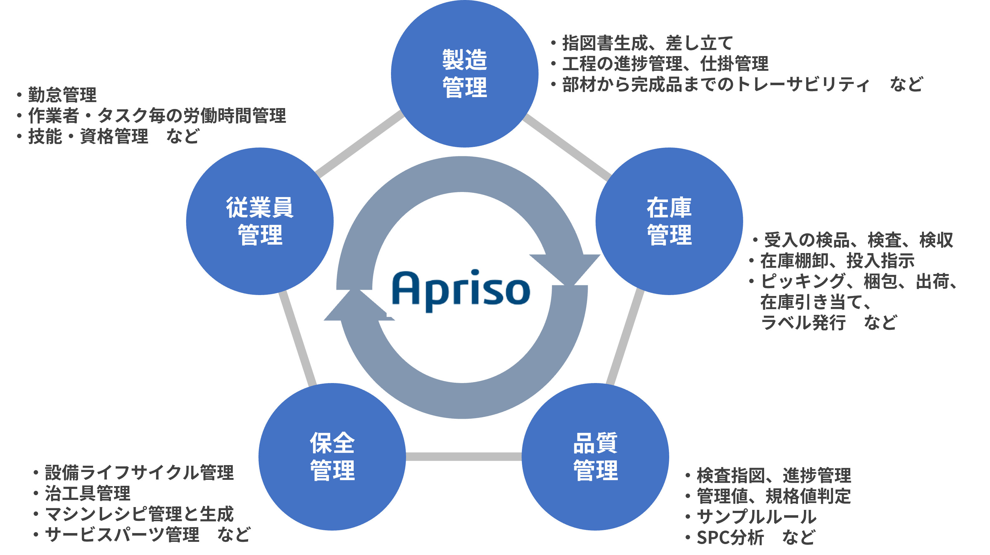 Apriso機能範囲