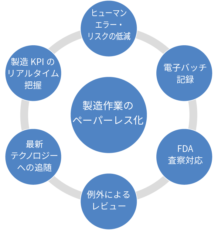 PAS-X導入で実現