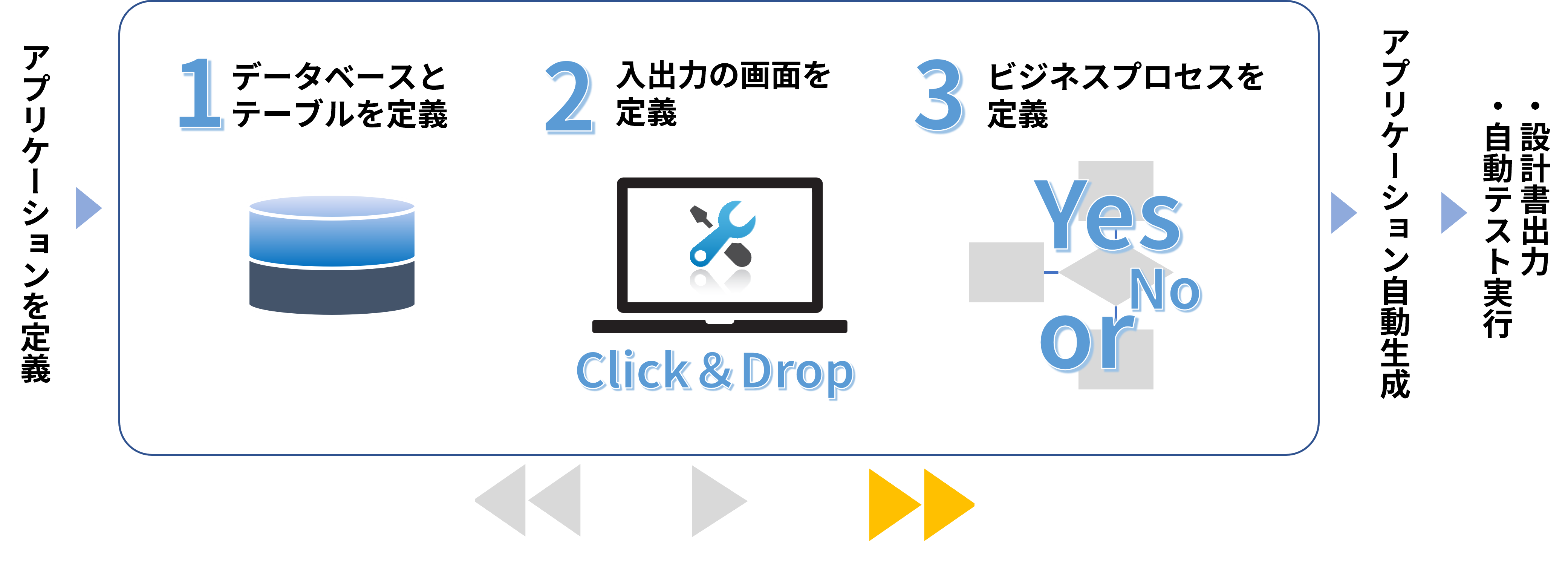 WebPerformerによる開発