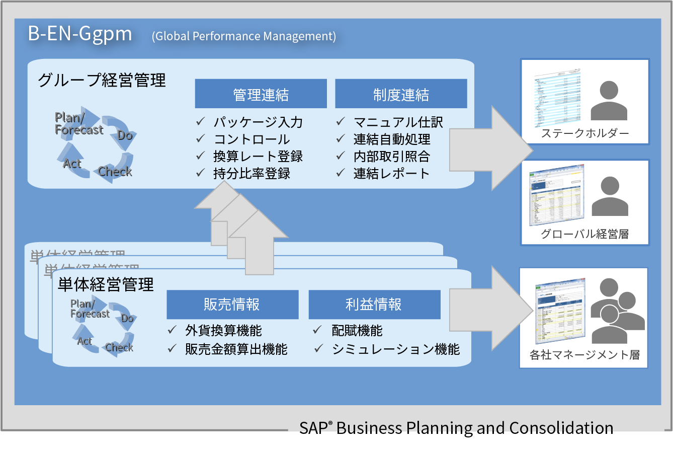 B-EN-Ggpm機能概要図