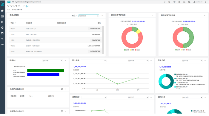 GA-Dashboard-sample.png