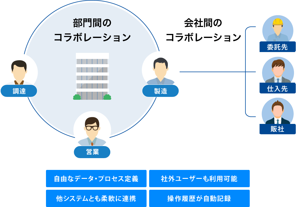 Business b-ridge概要図