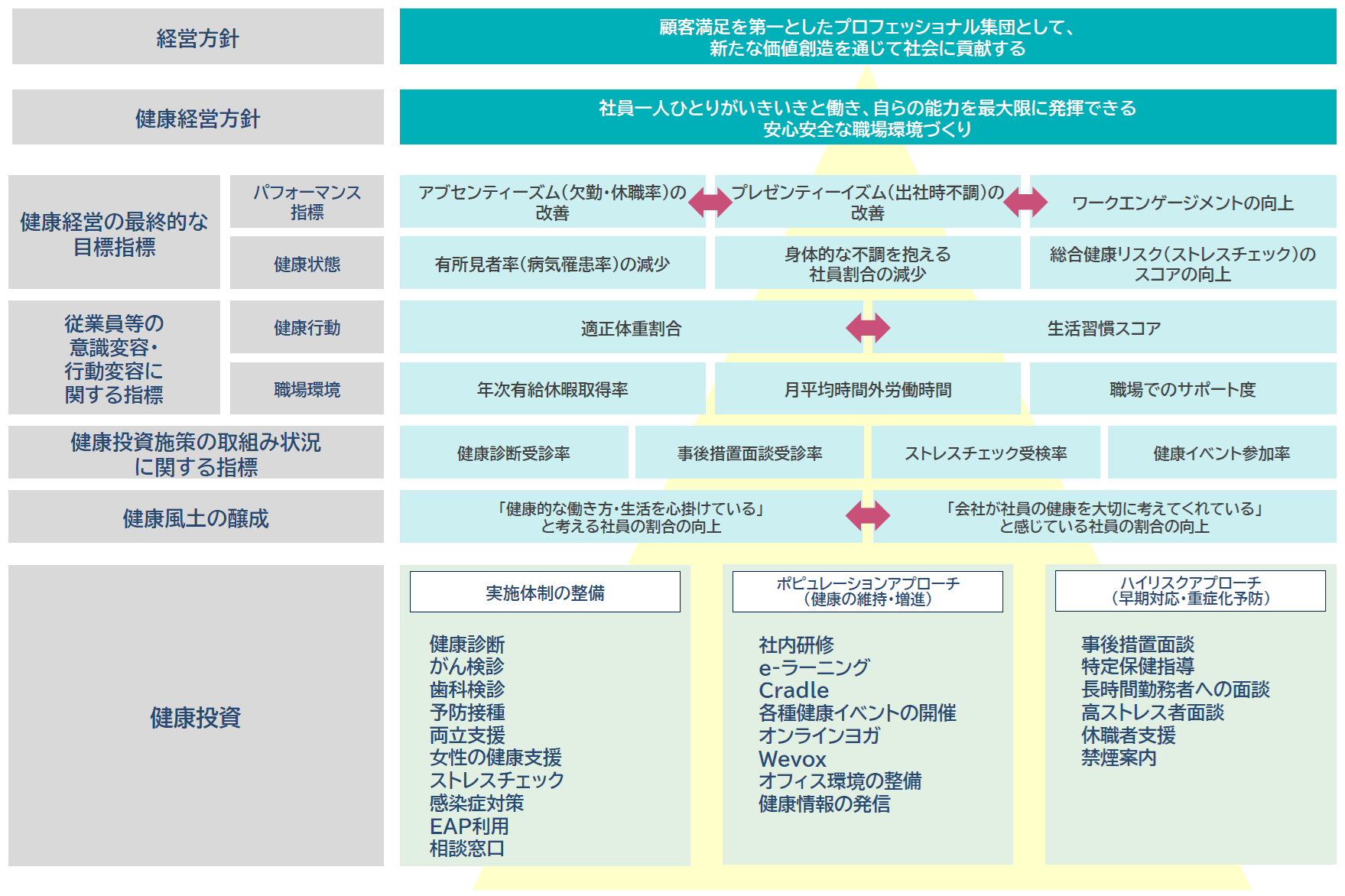Strategic Map
