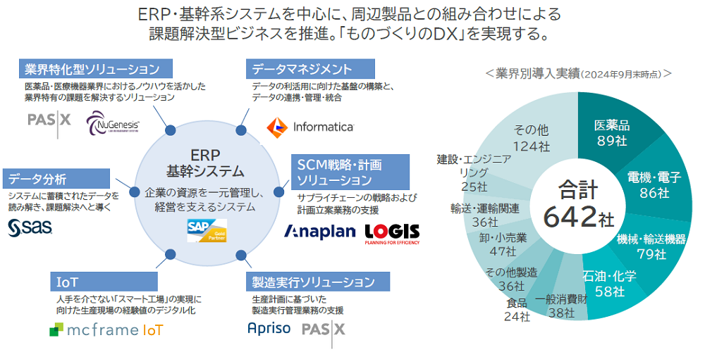 ソリューション事業の画像