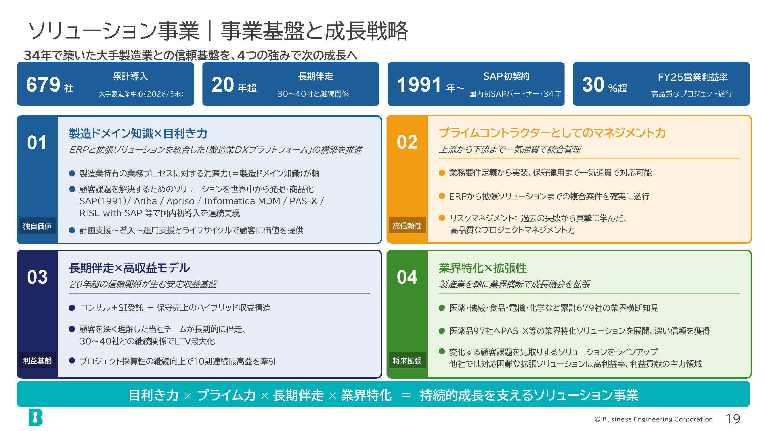 ソリューション事業の画像