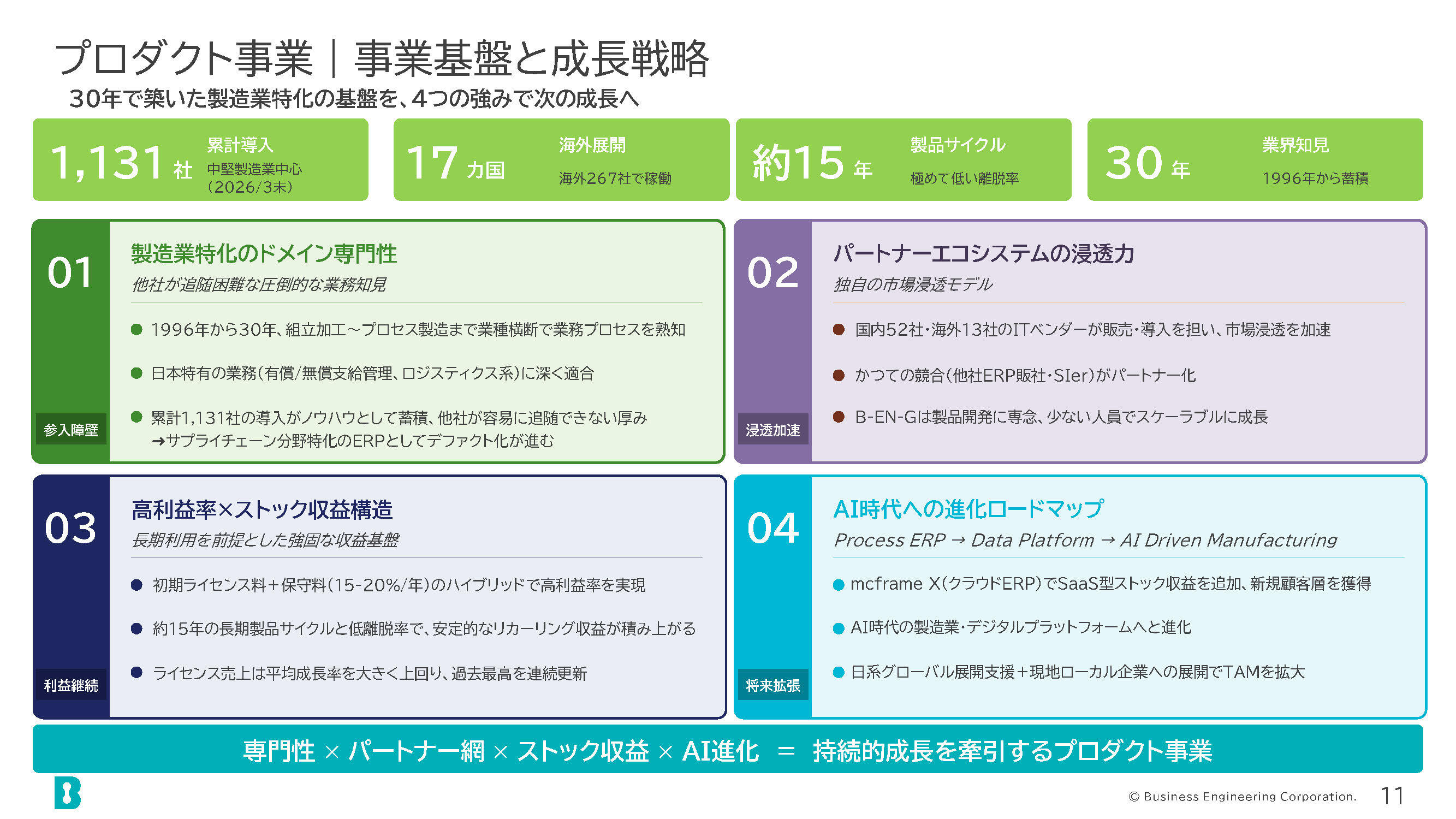 プロダクト事業の画像