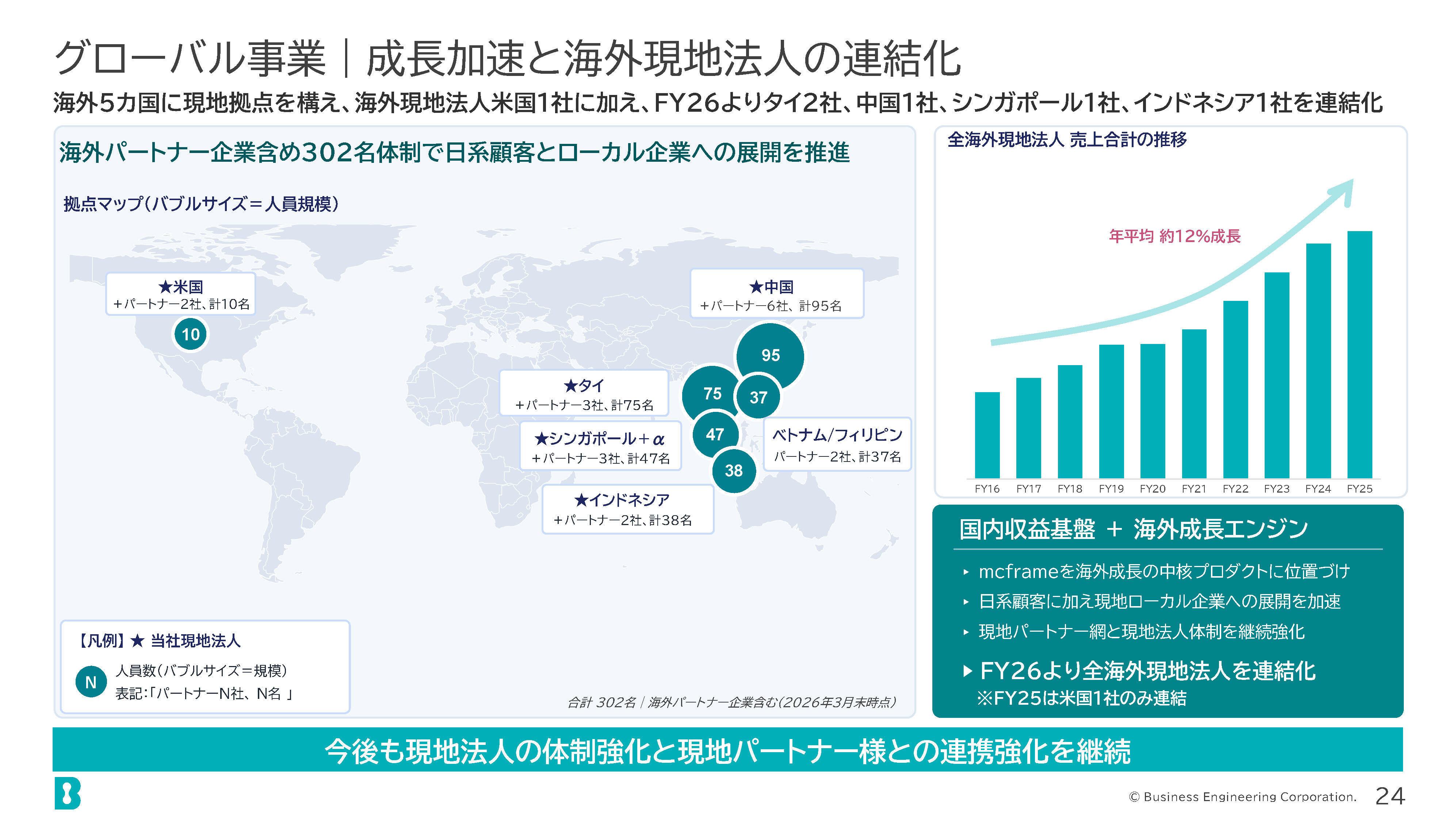 参考海外現地法人の連結化の画像