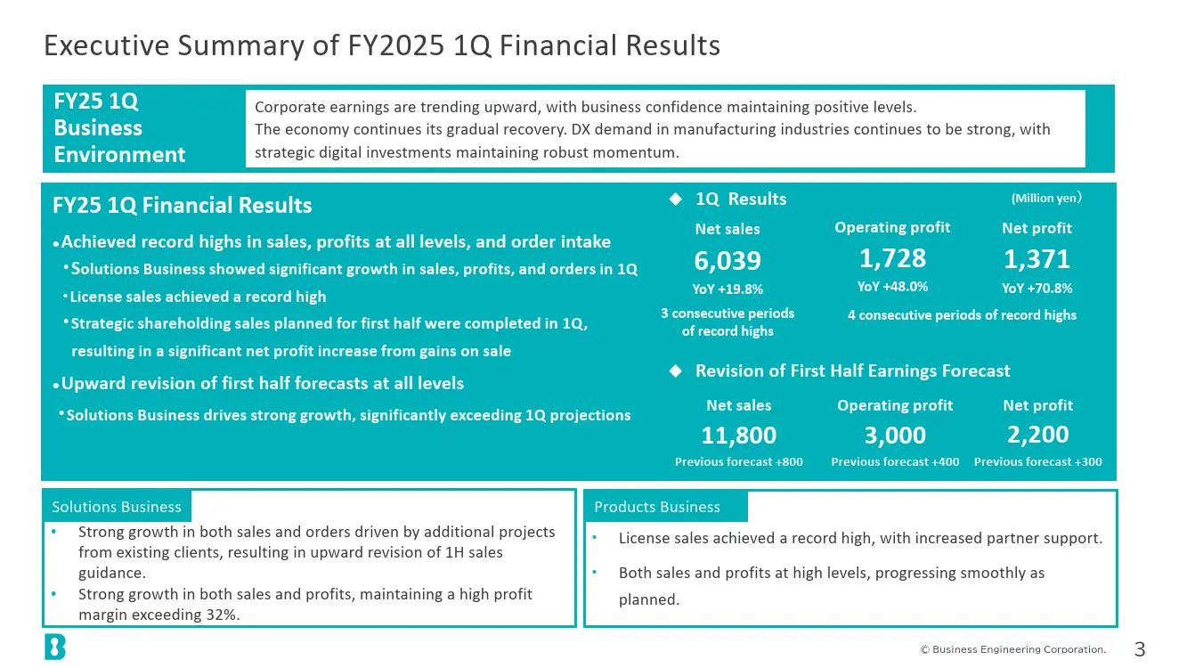 Executive Summary of FY2025 1Q Financial Results