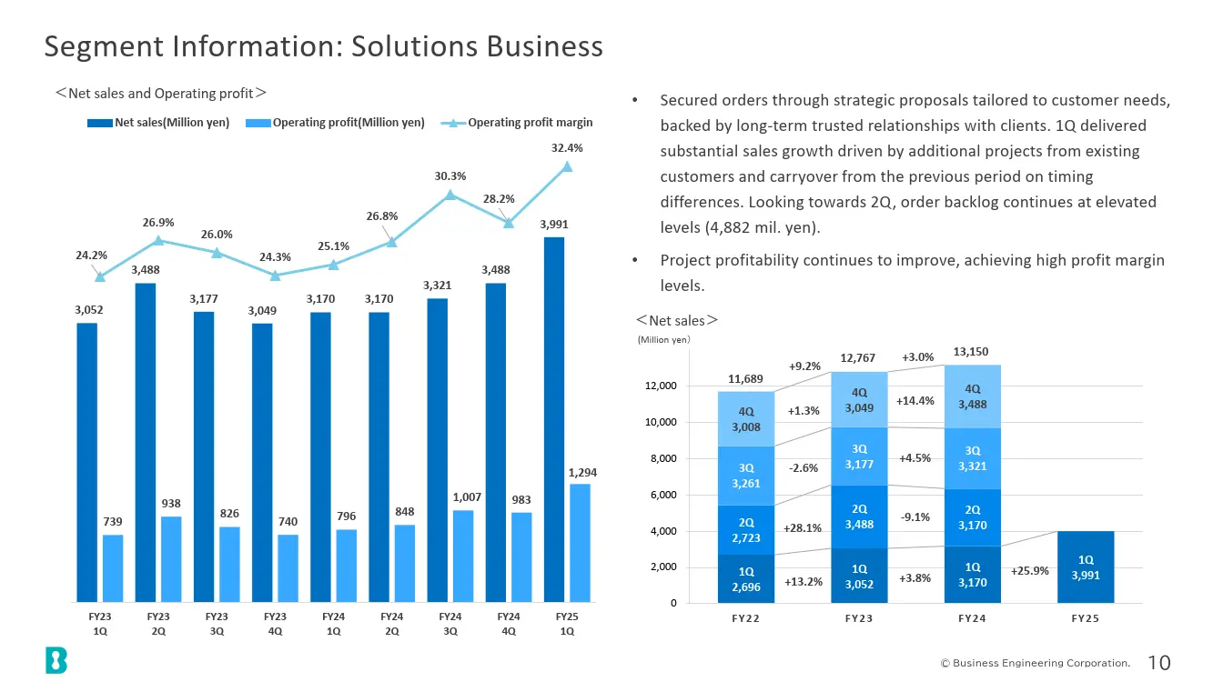Segment Information: Solutions Business