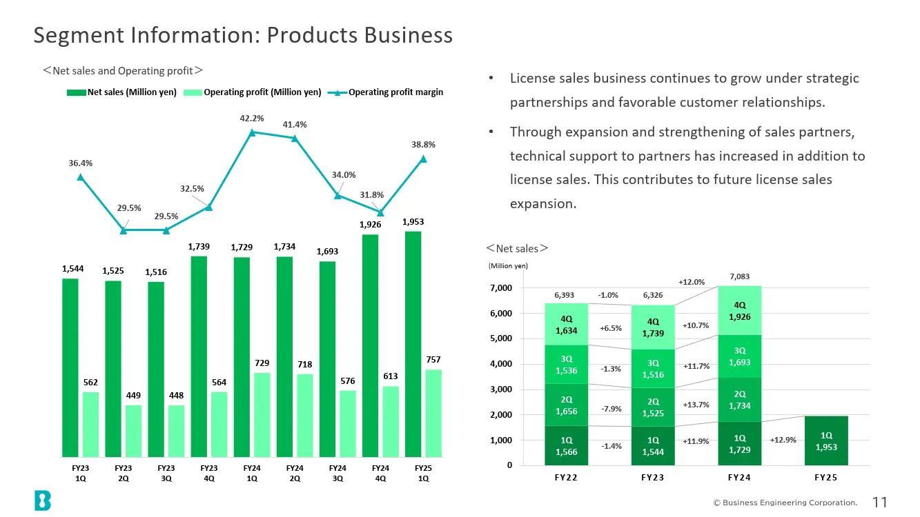 Segment Information: Products Business