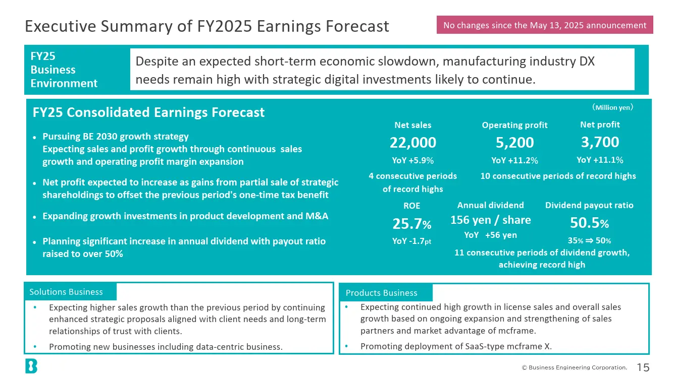 Executive Summary of FY2025 Earnings Forecast