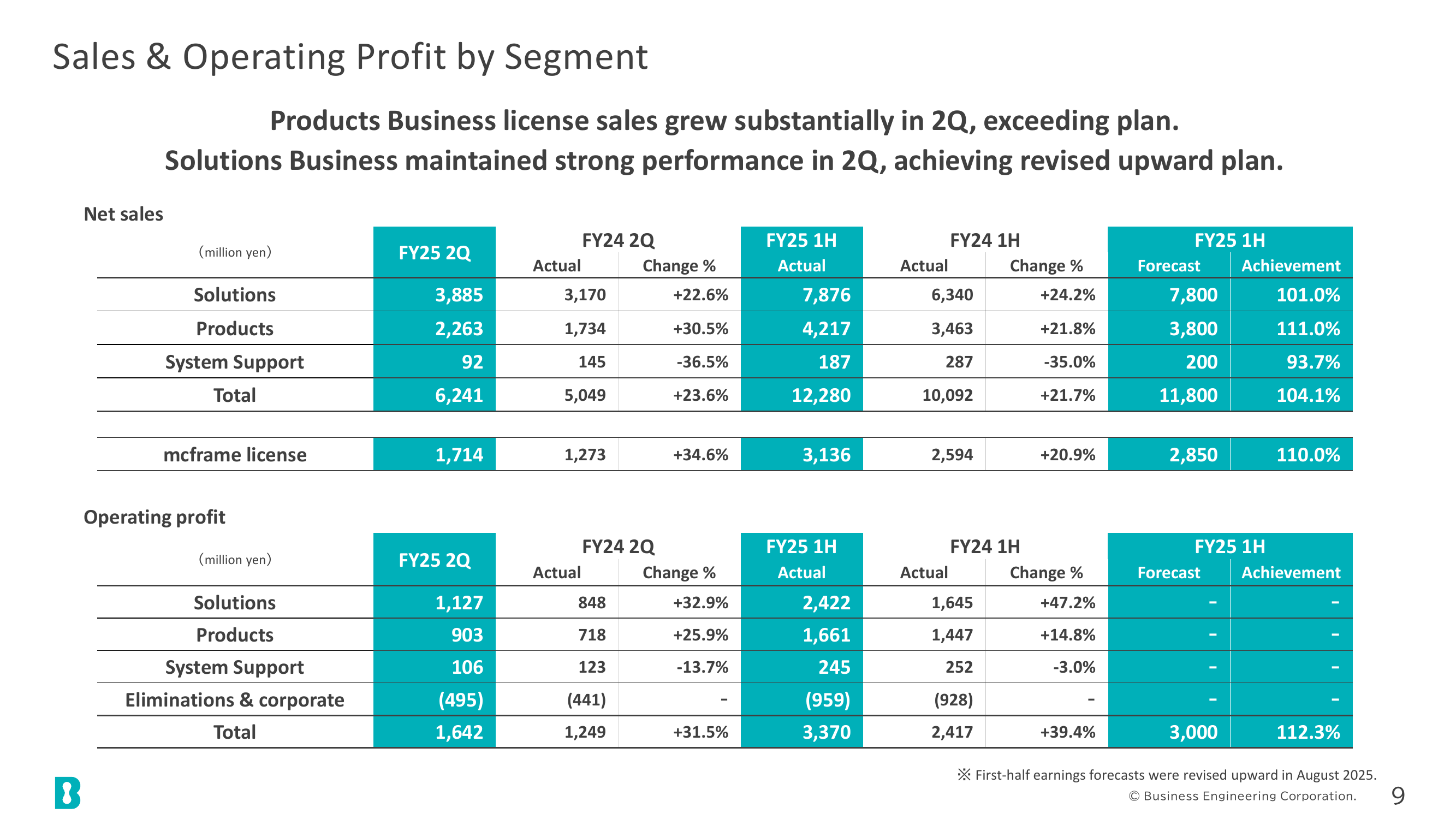 Sales & Operating Profit by Segment