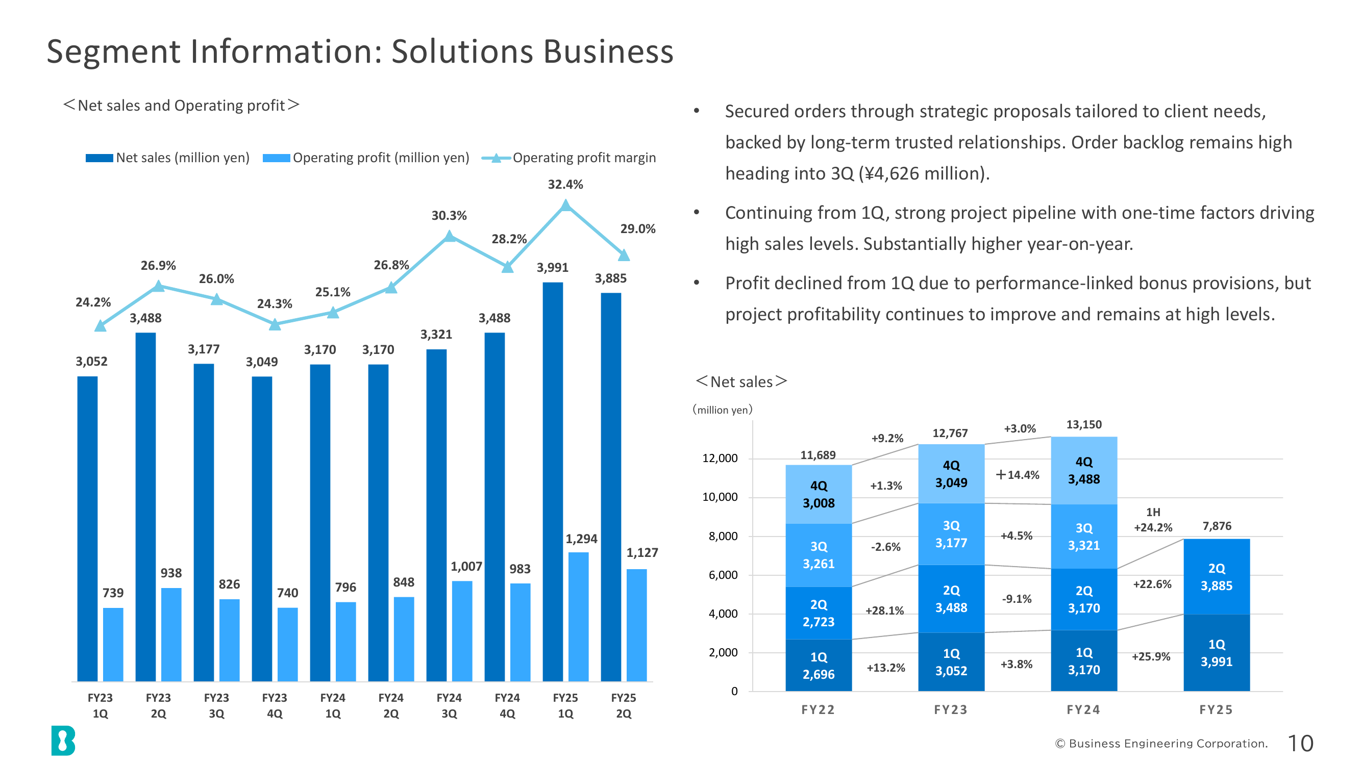 Segment Information: Solutions Business