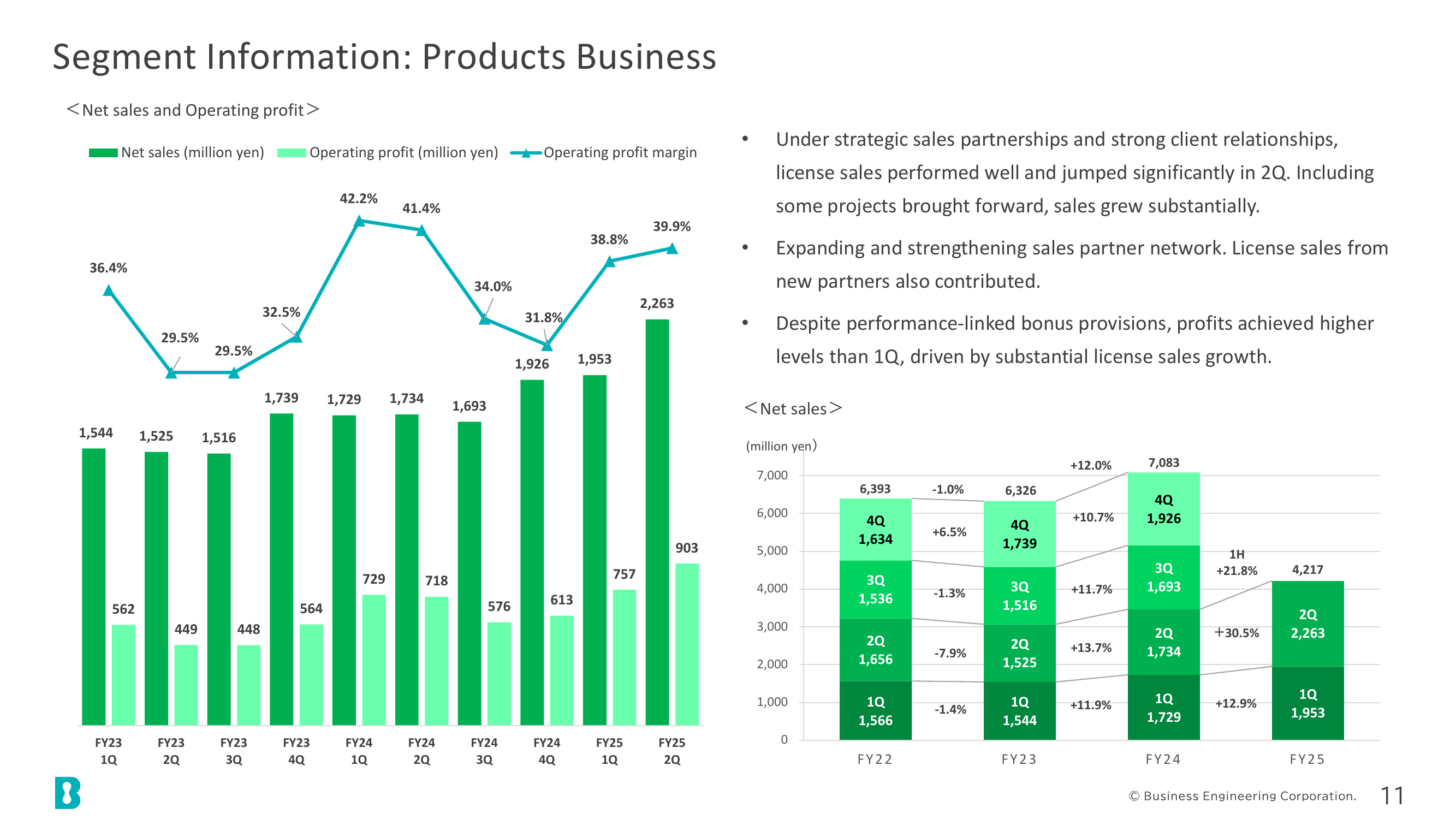 Segment Information: Products Business