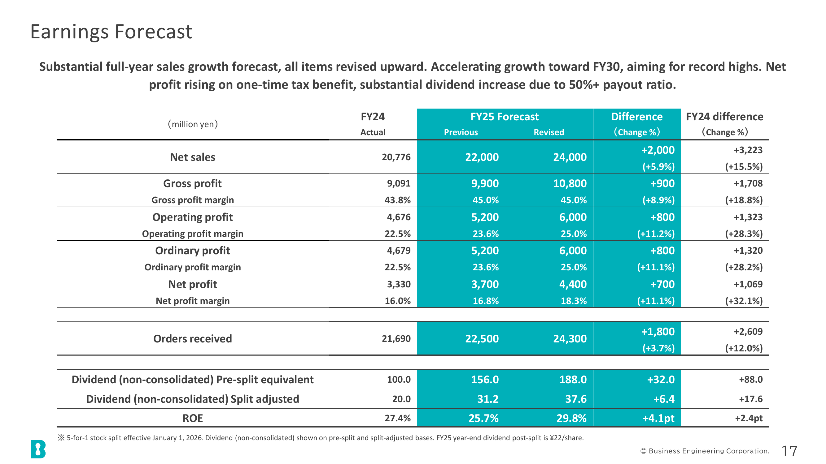 Earnings Forecast
