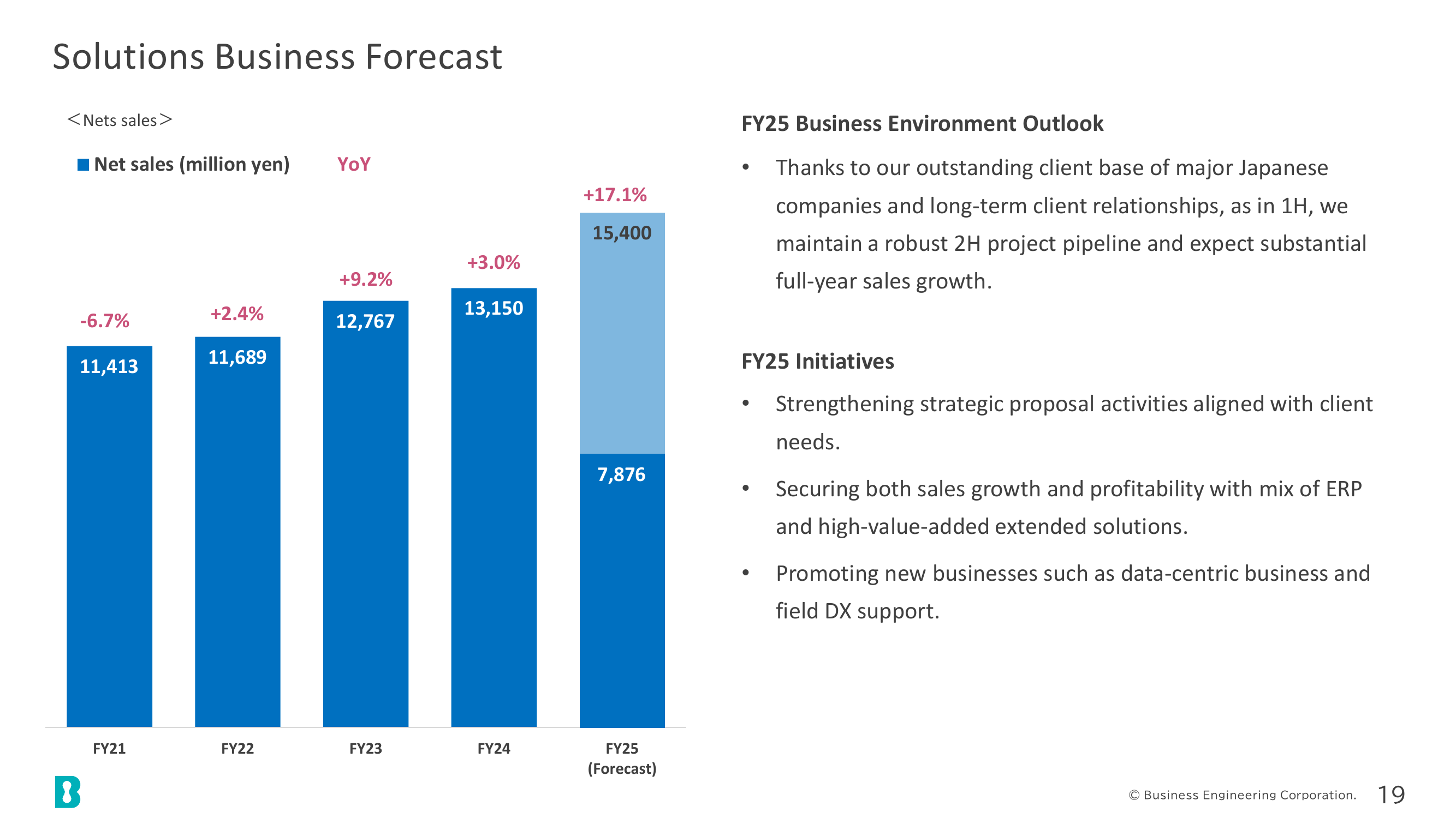 Solutions Business Forecast