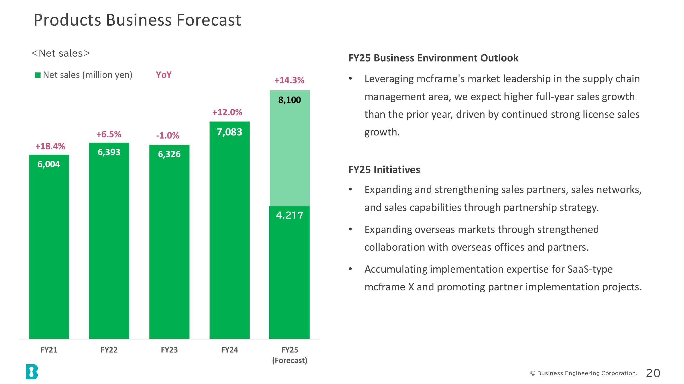Products Business Forecast