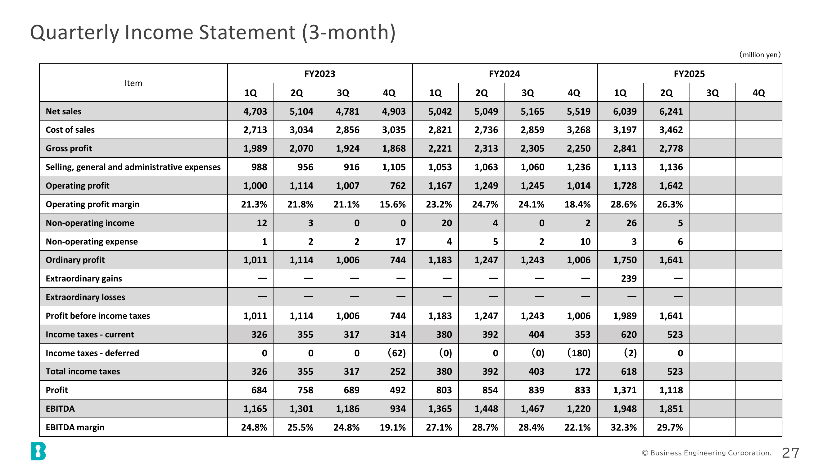 Quarterly Income Statement (3-month)