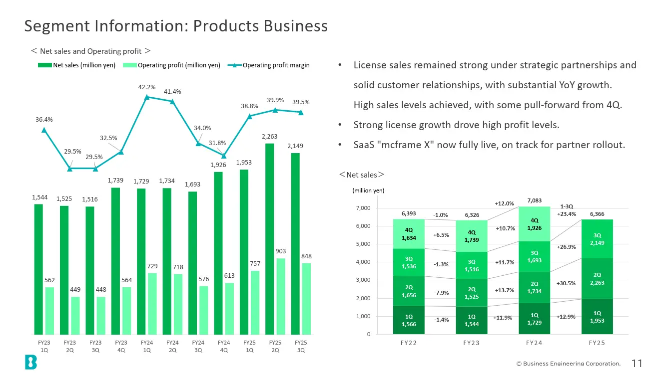 Segment Information: Products Business