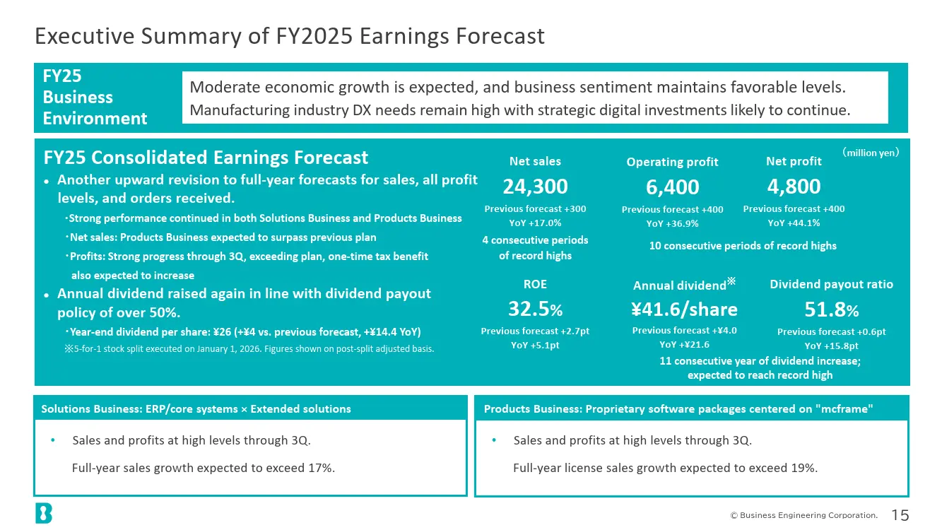 Executive Summary of FY2025 Earnings Forecast