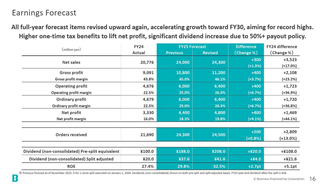 Earnings Forecast