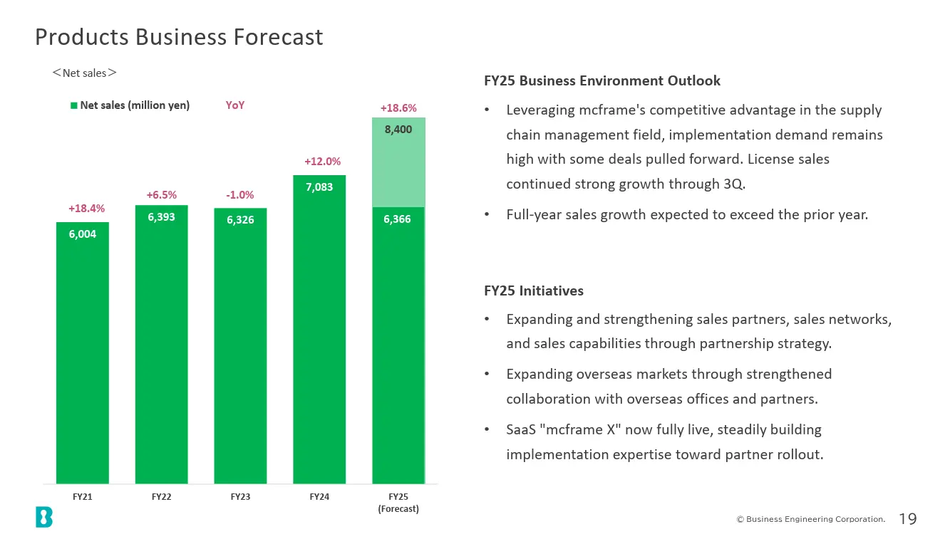 Products Business Forecast