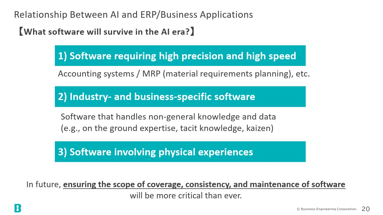Relationship Between AI and ERP/Business Applications