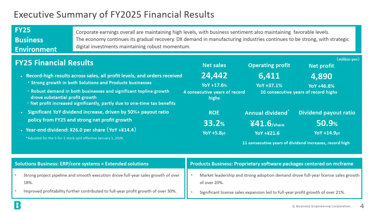 Executive Summary of FY2025 Financial Results