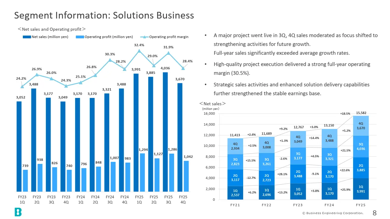 Segment Information: Solutions Business