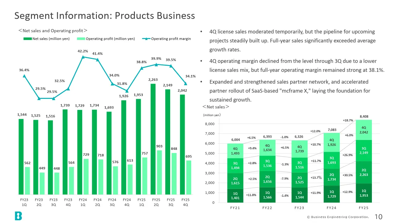 Segment Information: Products Business