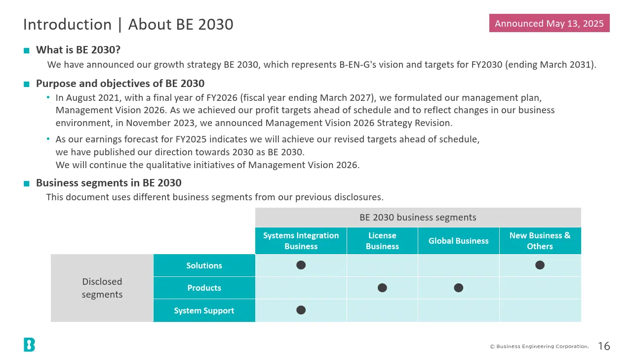 Introduction | About BE 2030