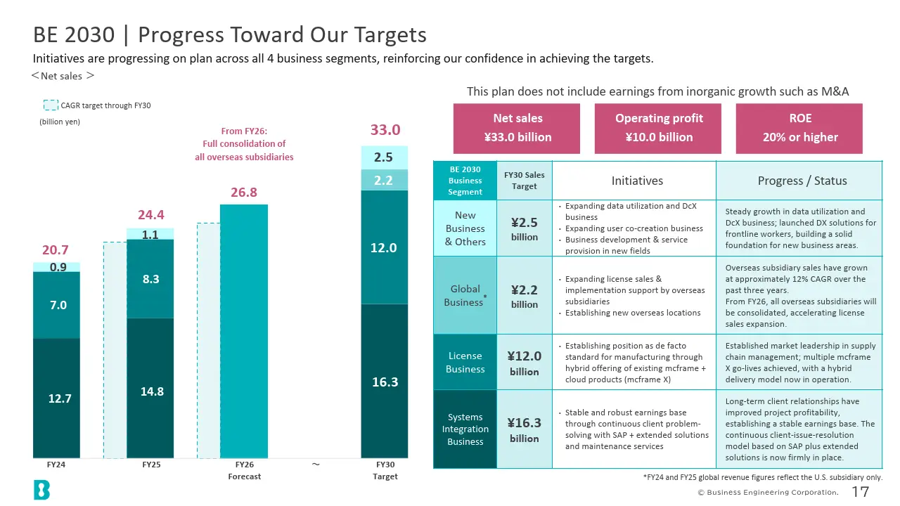 BE 2030 | Progress Toward Our Targets