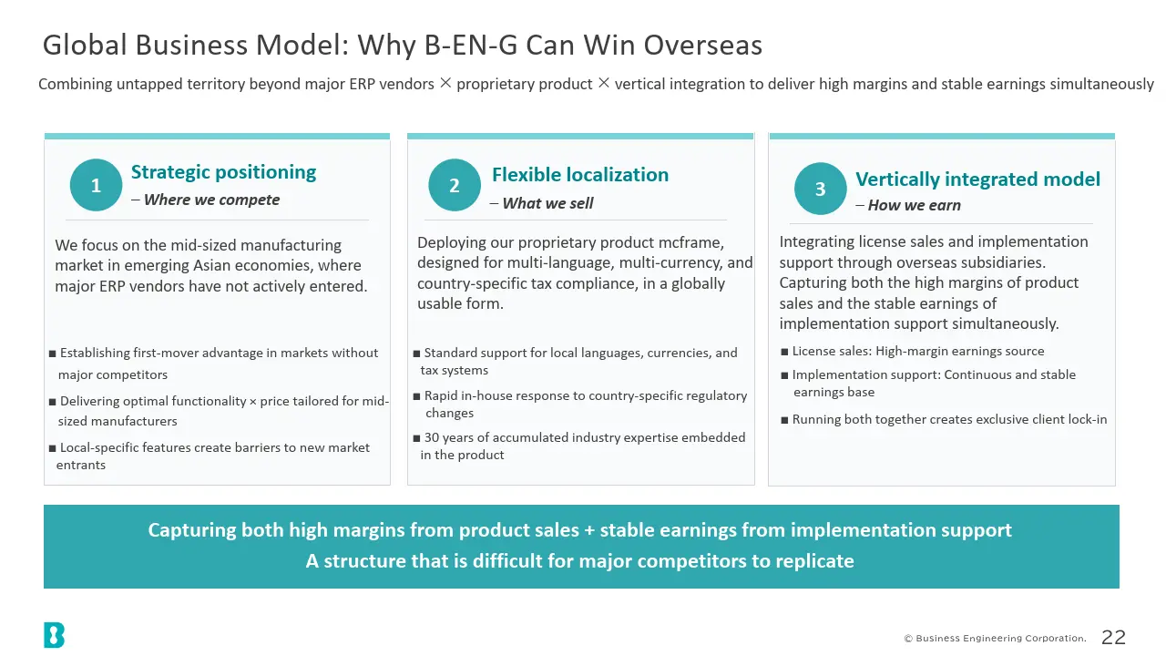 Global Business Model: Why B-EN-G Can Win Overseas