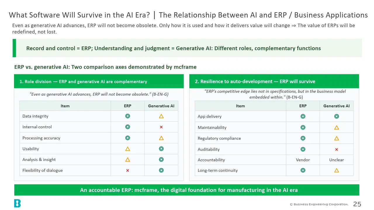 What Software Will Survive in the AI Era? | The Relationship Between AI and ERP / Business Applications