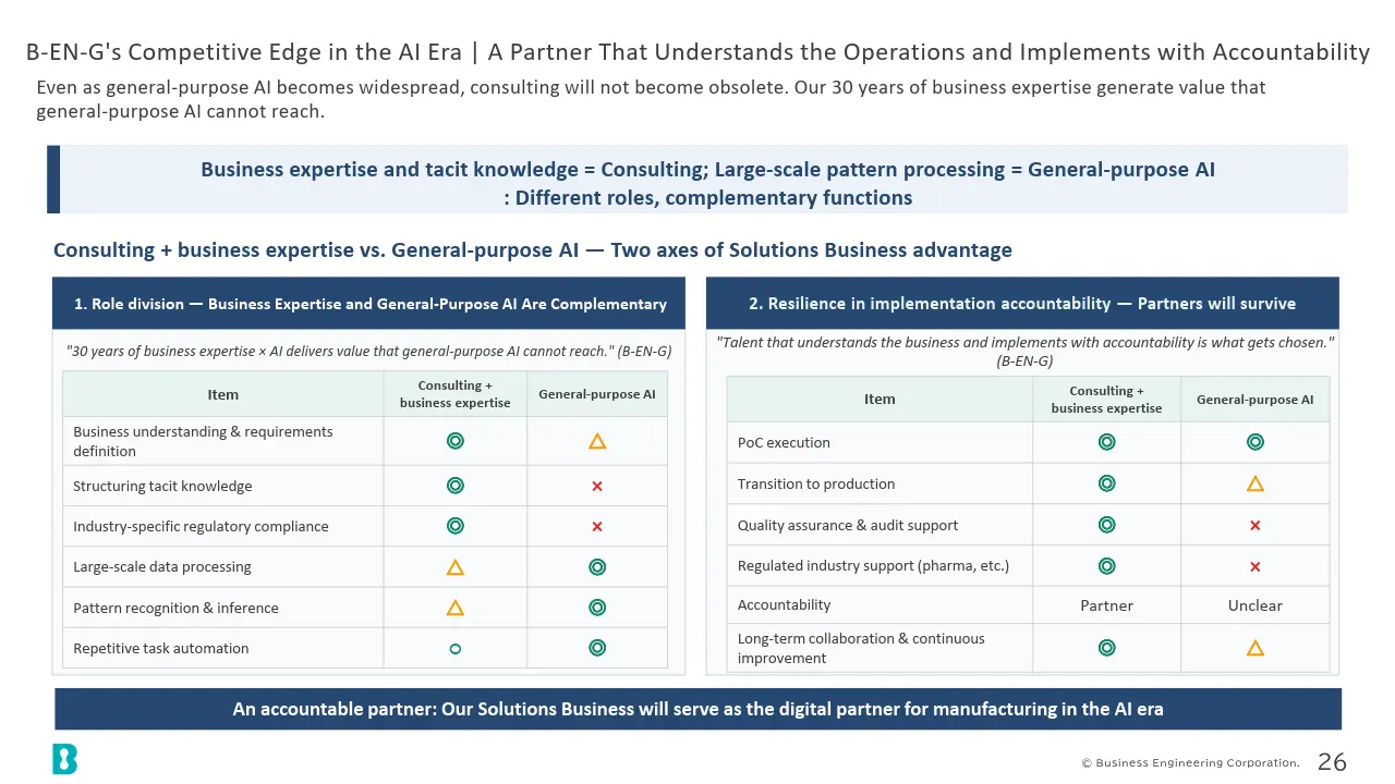 B-EN-G's Competitive Edge in the AI Era | A Partner That Understands the Operations and Implements with Accountability