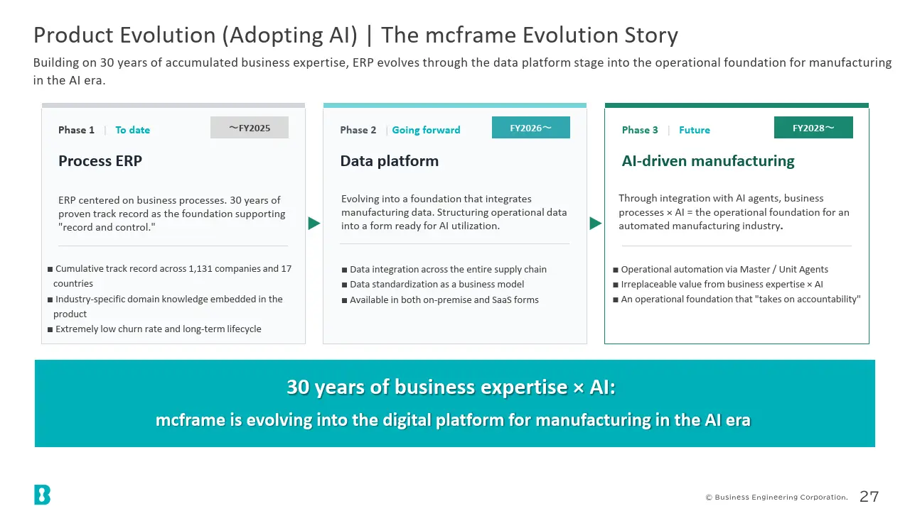 Product Evolution (Adopting AI) | The mcframe Evolution Story