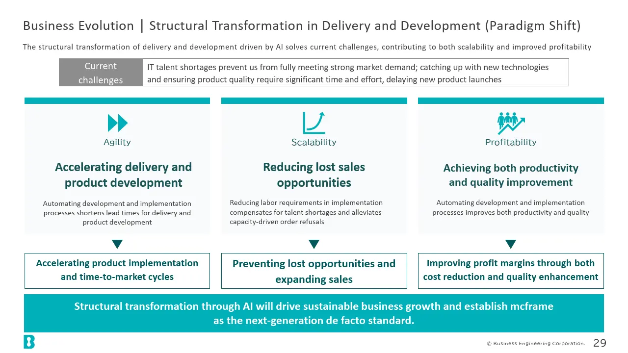 Business Evolution | Structural Transformation in Delivery and Development (Paradigm Shift)