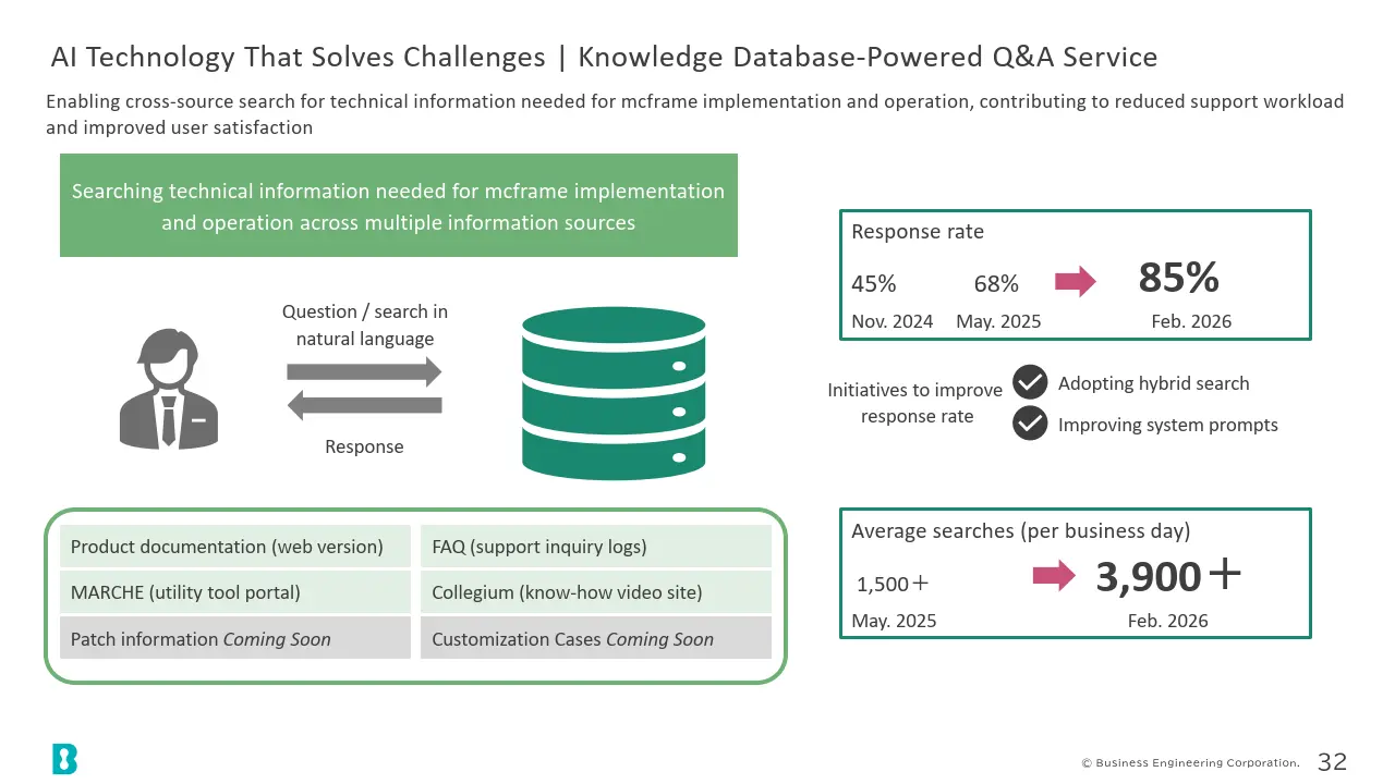 AI Technology That Solves Challenges | Knowledge Database-Powered Q&A Service