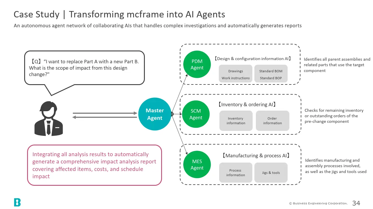 Case Study | Transforming mcframe into AI Agents