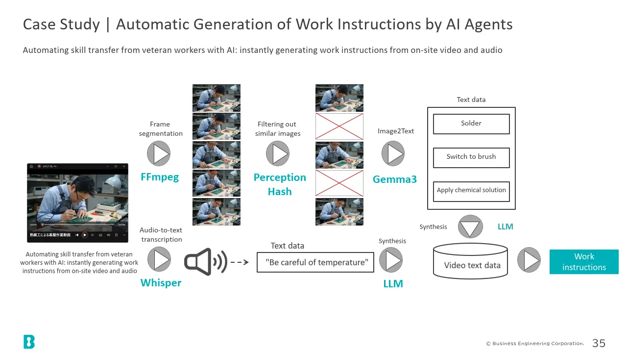 Case Study | Automatic Generation of Work Instructions by AI Agents