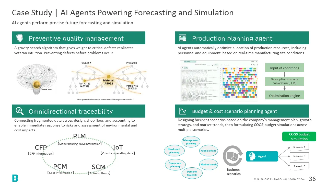 Case Study | AI Agents Powering Forecasting and Simulation