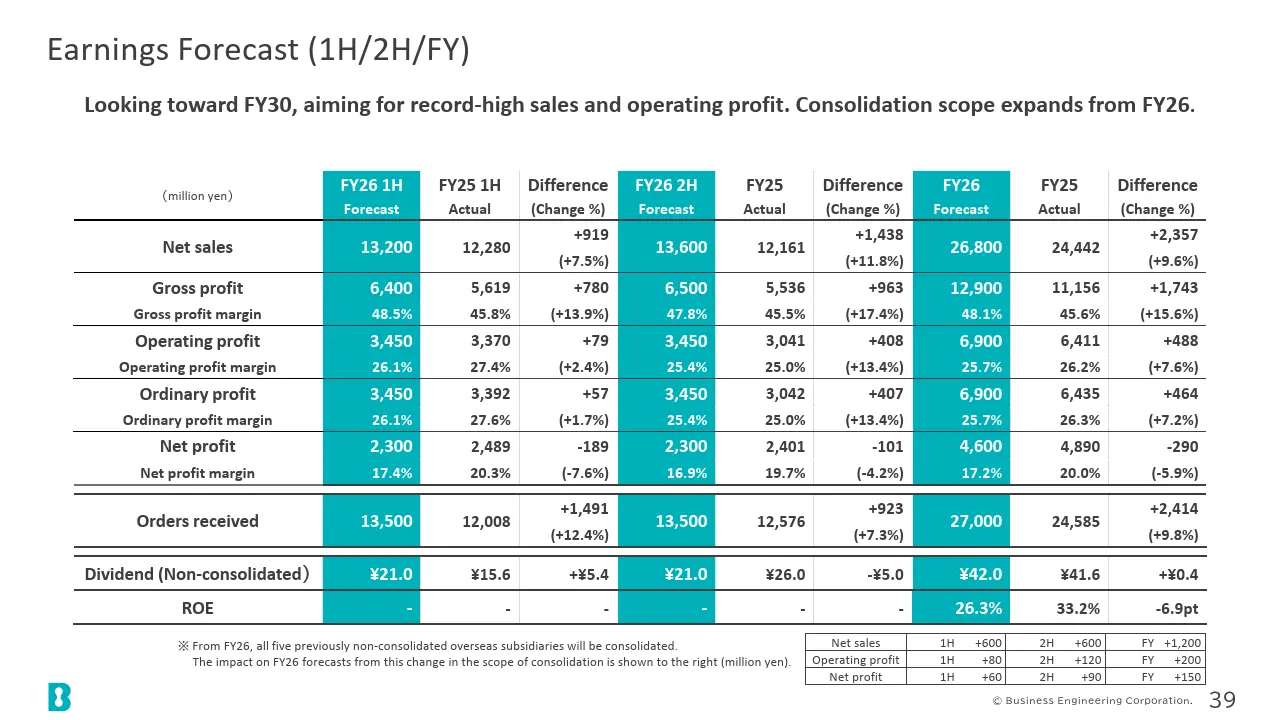 Earnings Forecast (1H/2H/FY)
