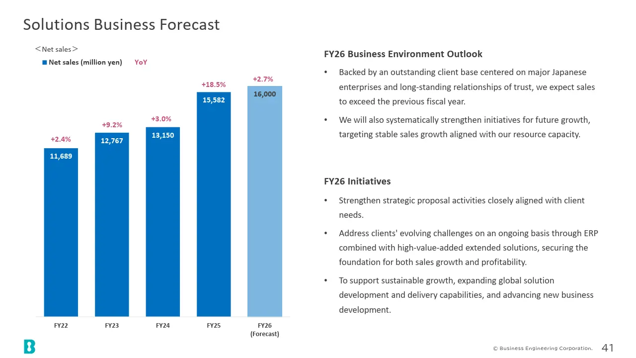 Solutions Business Forecast