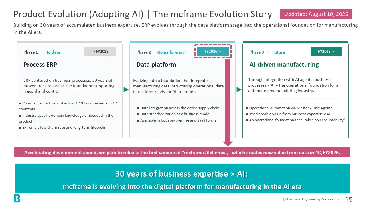 Product Evolution (Adopting AI) | The mcframe Evolution Story