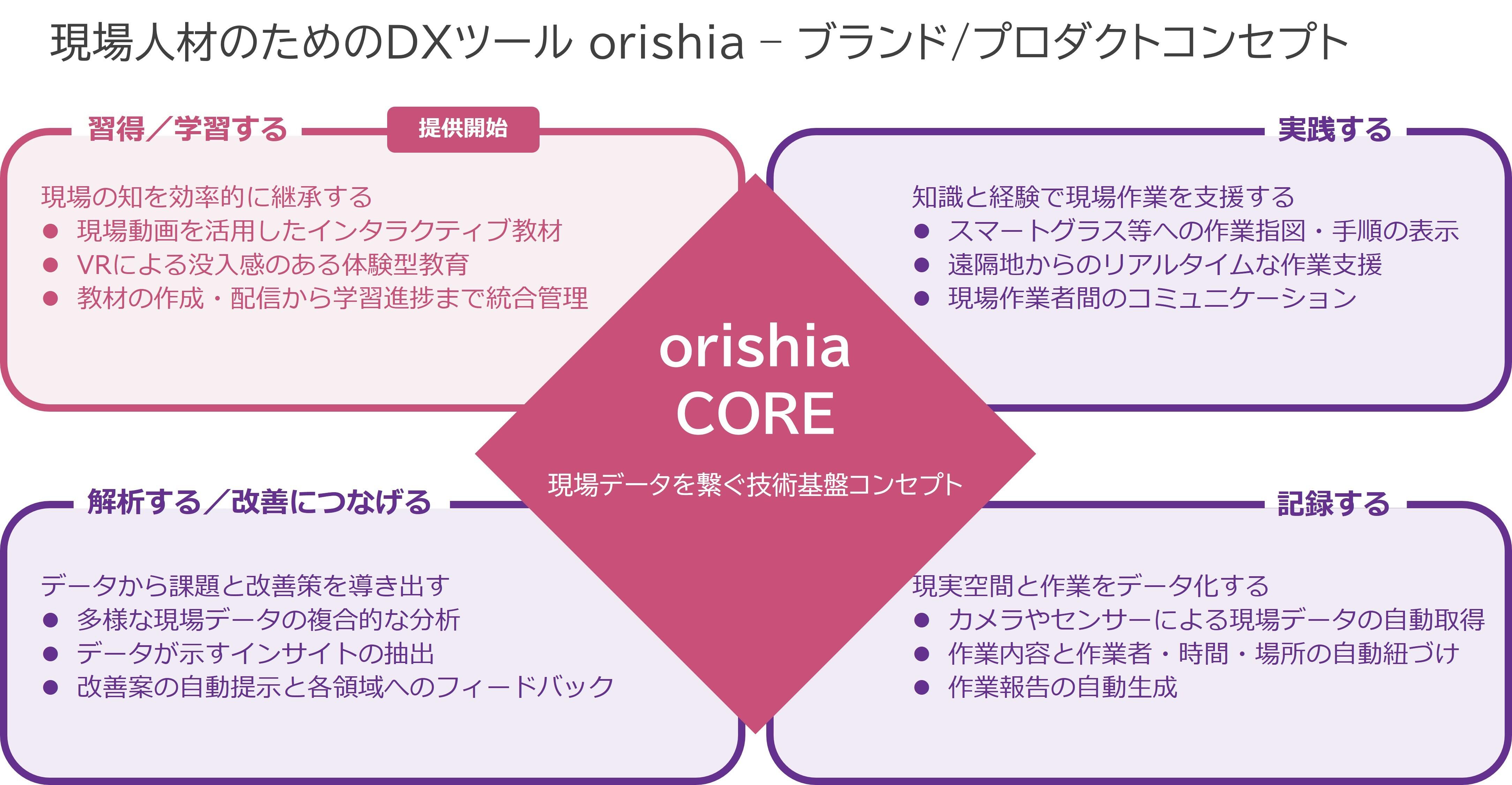 orishia（オリシア）詳細