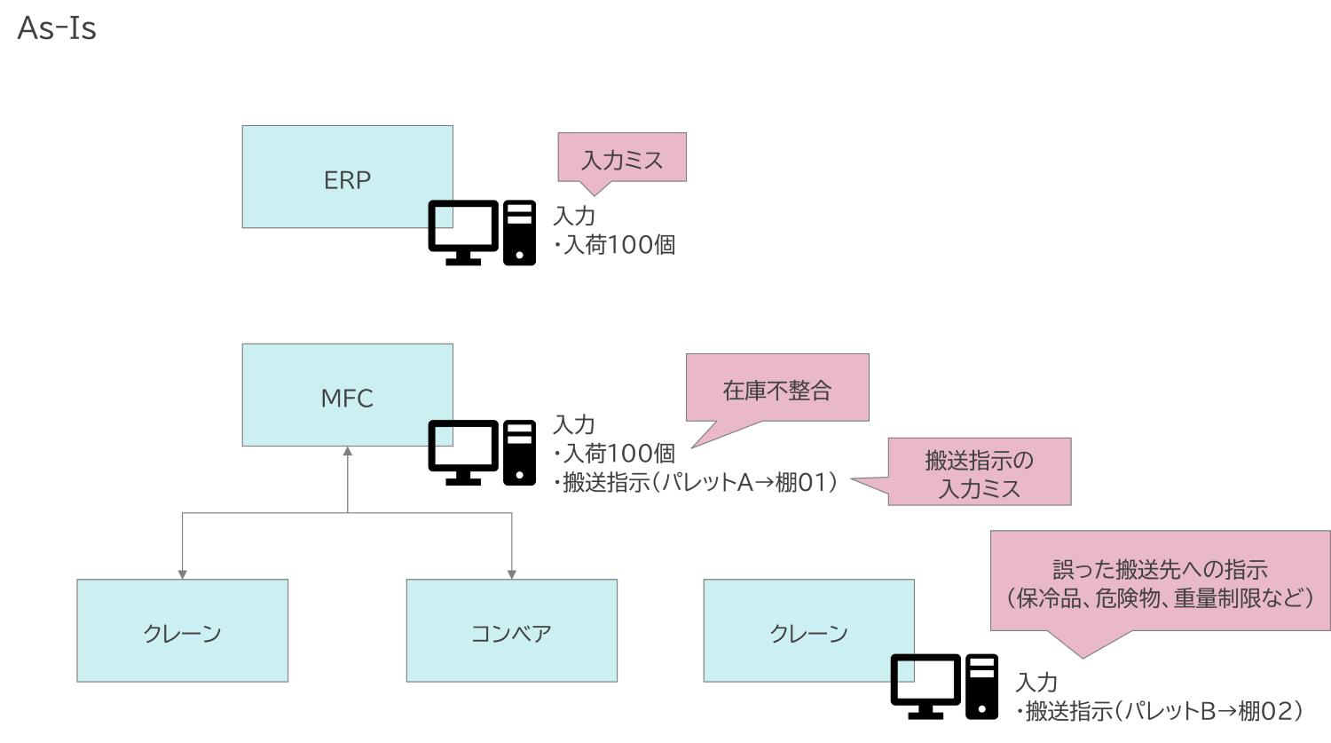 EWM9